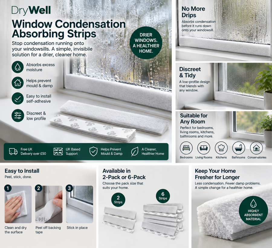Window Condensation Absorbing Strips